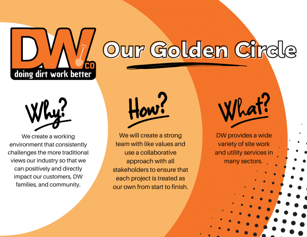 A graphic with the words " our golden circle ".